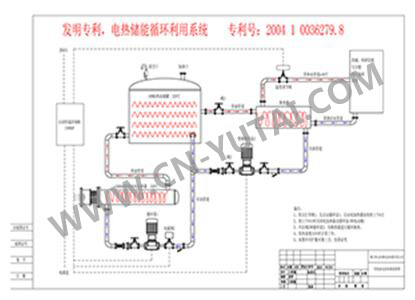 儲能電加熱器
